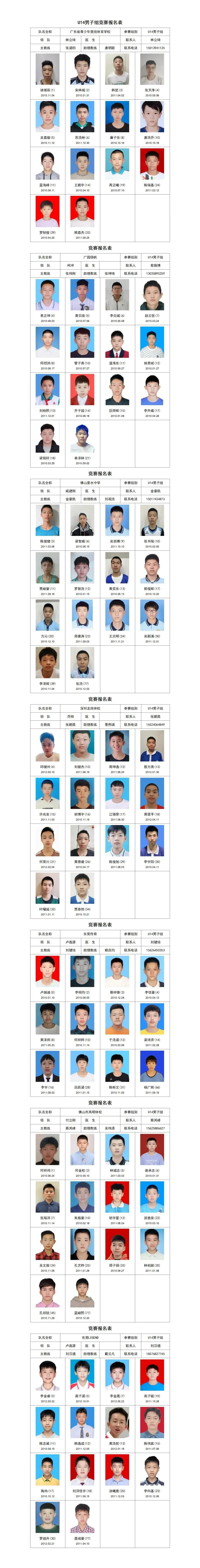 如何通过定期评估支持篮球运动员的持续发展